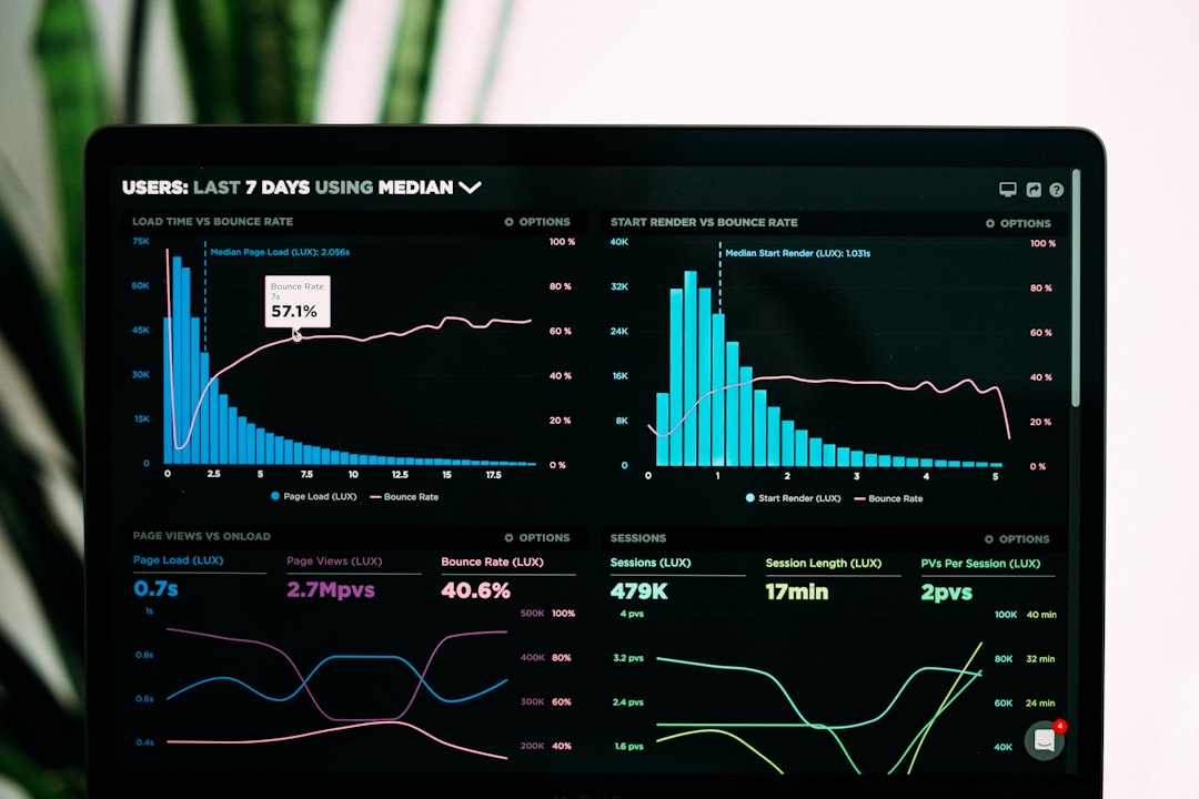 Advanced Data Analytics Techniques for Startup Growth